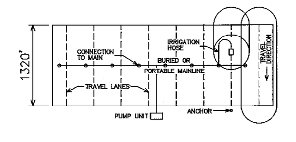 Thumbnail image for Selection and Management of Efficient Self-propelled Gun Traveler Irrigation System